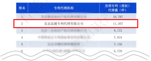 2023年北京市専利代理機構特許（登録）代理件数ランキング